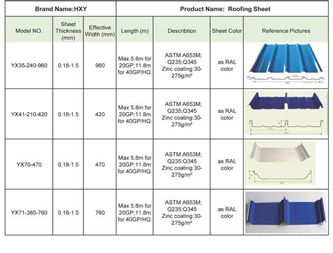 roof metal sheet size|metal roofing size chart.